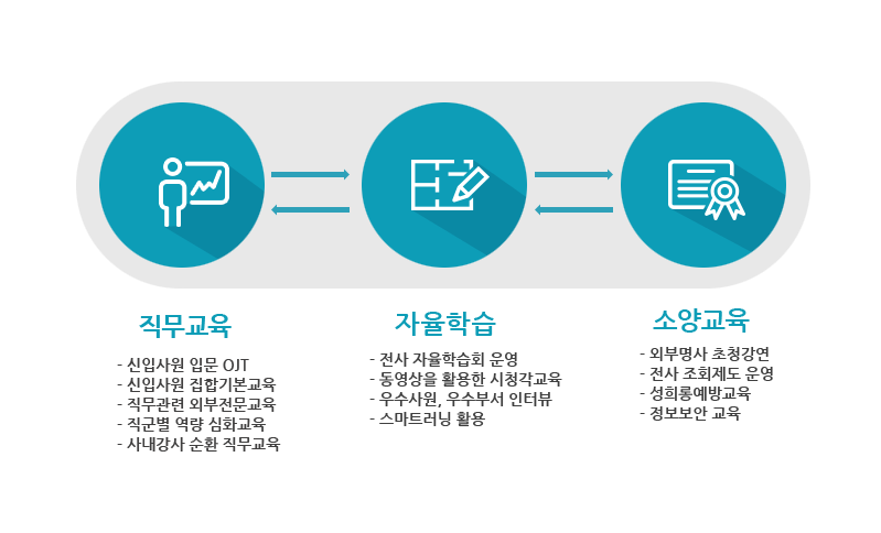 직무교육 자율학습 소양교육