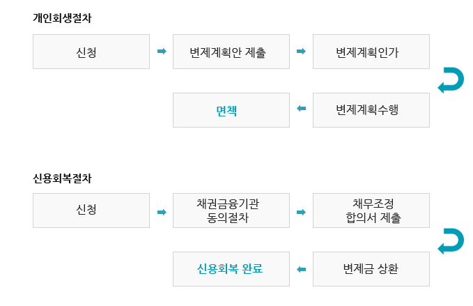 자세한 내용은 하단에서 확인하실 수 있습니다.